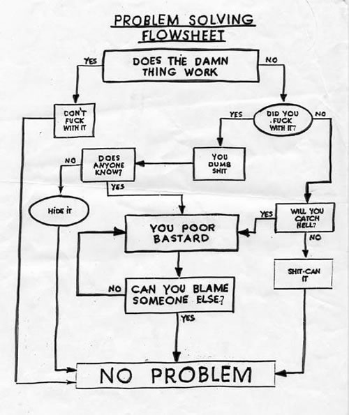 solve problems picture