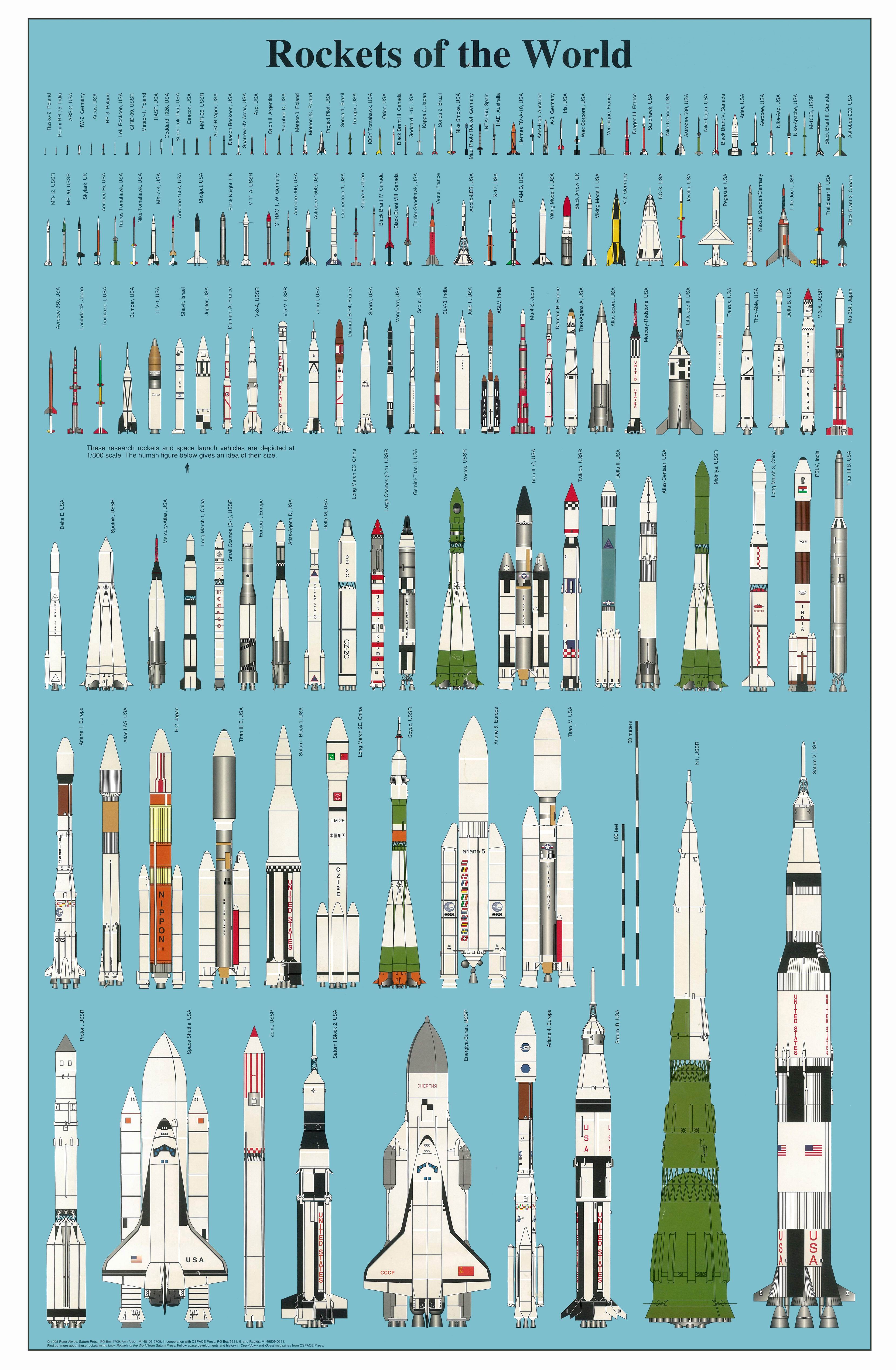rockets_of_the_world