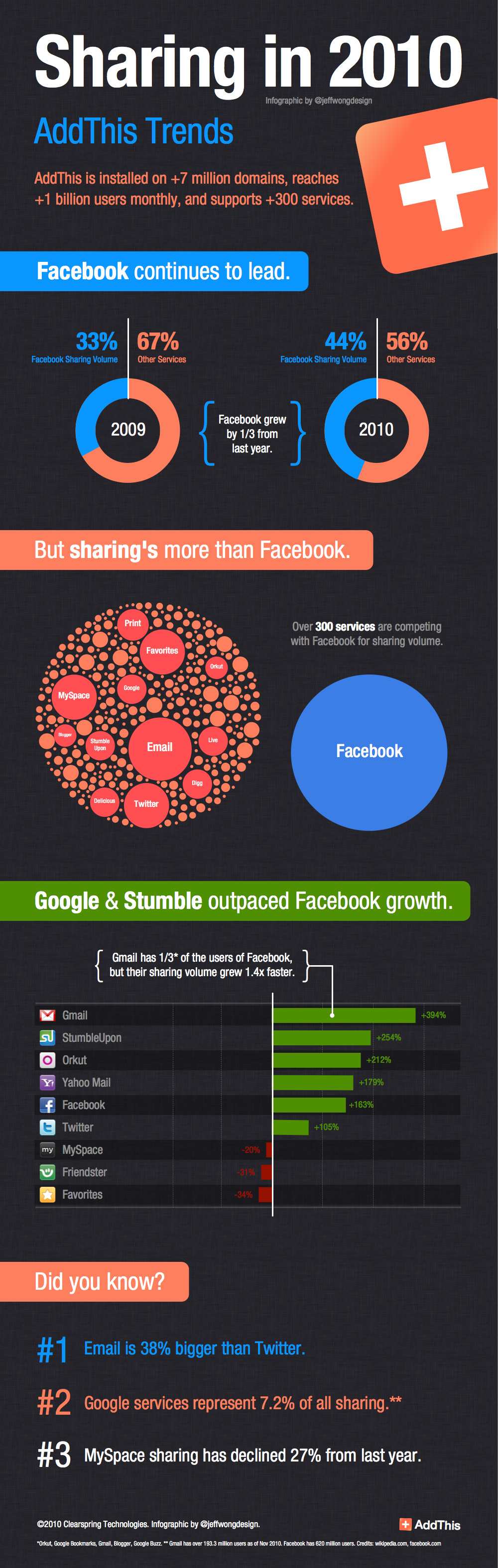 sharing-trends-infographic