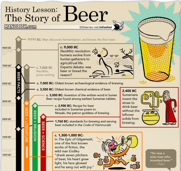 the-history-of-beer-1