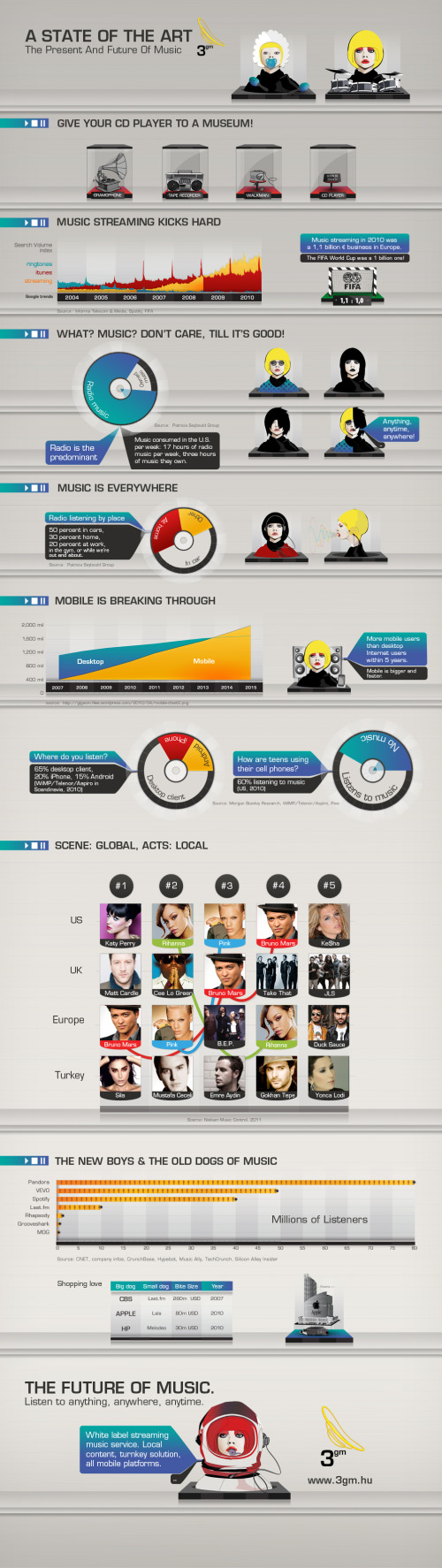 infografic-starea-muzicii