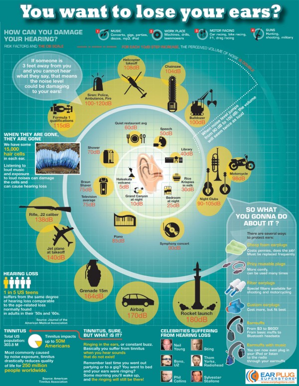 hearing-loss-infographic-auz-toleranta