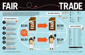 transparency-fair-trade