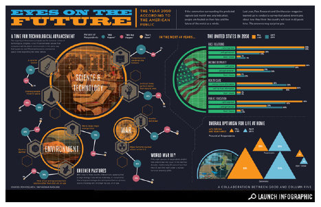 infografic-2050-viata-in-viitor