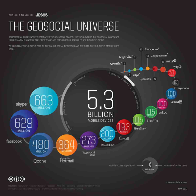 universul geosocial statistici 2011