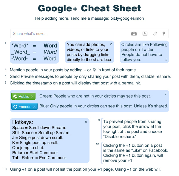 google-cheat-sheet-trucuri-google-plus-1