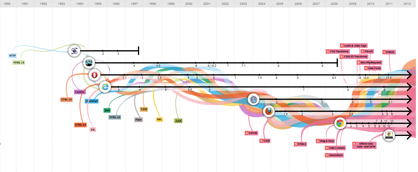 evolutia-internetului-infografic-interactiv-full-size