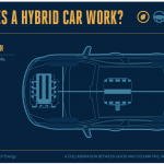 infografic-interactiv-cum-functioneaza-masinile-hibride-HEV