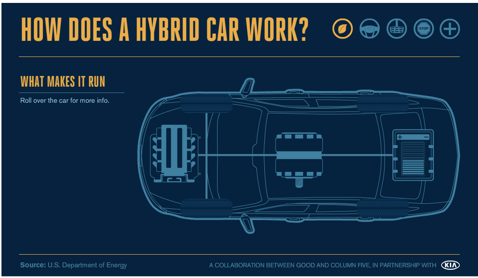 infografic-interactiv-cum-functioneaza-masinile-hibride-HEV