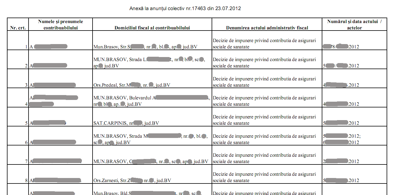 cas-brasov-tabel-date-personale-2012