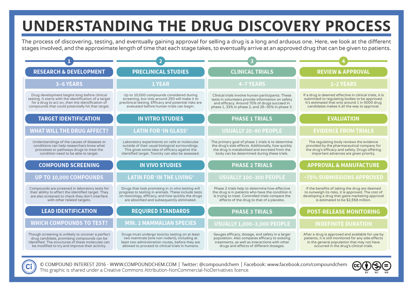 The-Drug-Discovery-Process
